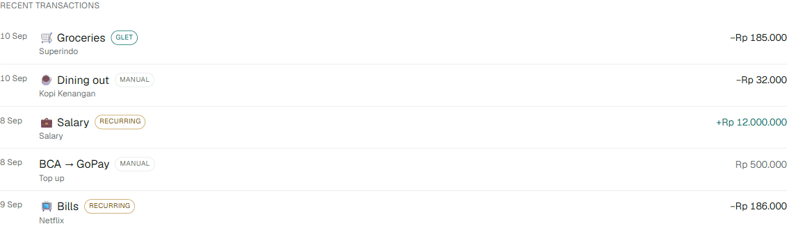 Recent transactions on the dashboard, each tagged with its source: the AI agent, a manual entry, or a recurring rule.